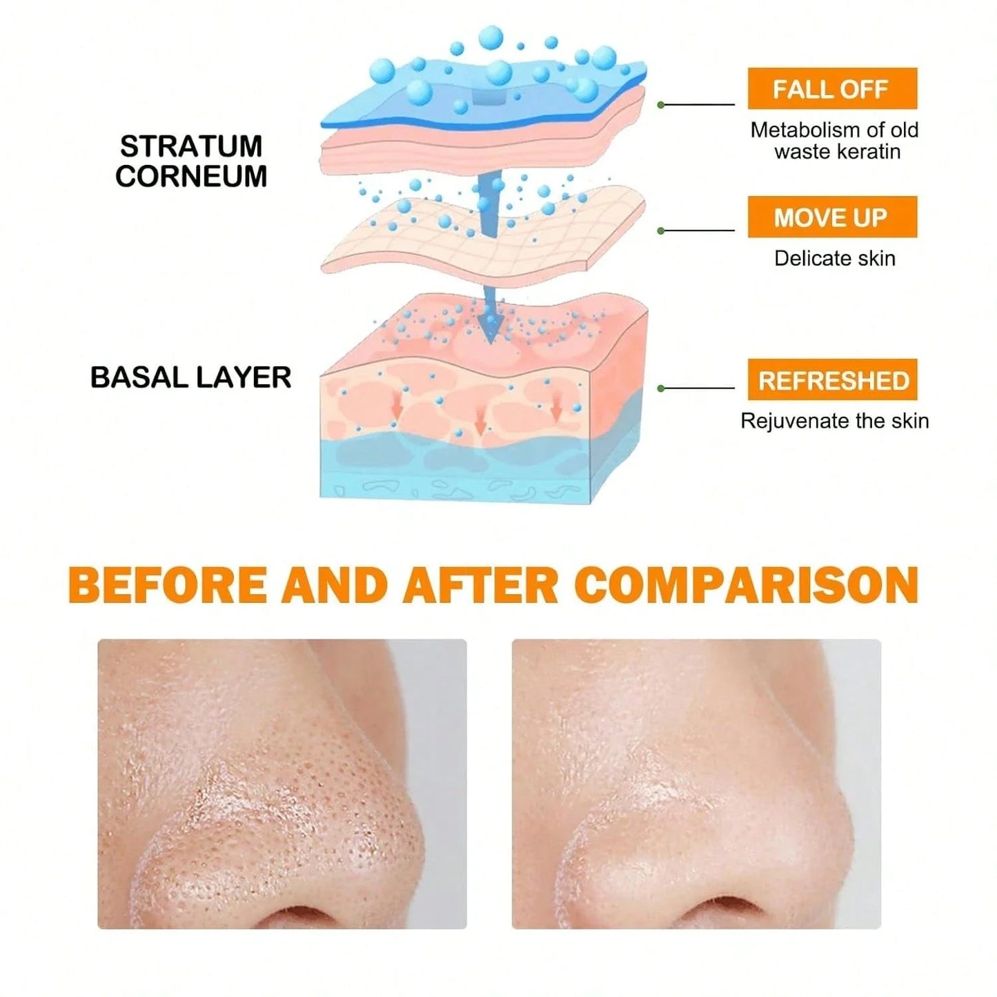 🔥2026 HOT SALE-49% OFF🔥Orange Exfoliating Gel Facial Cleansing Whole Body Scrub Dead Skin Custard